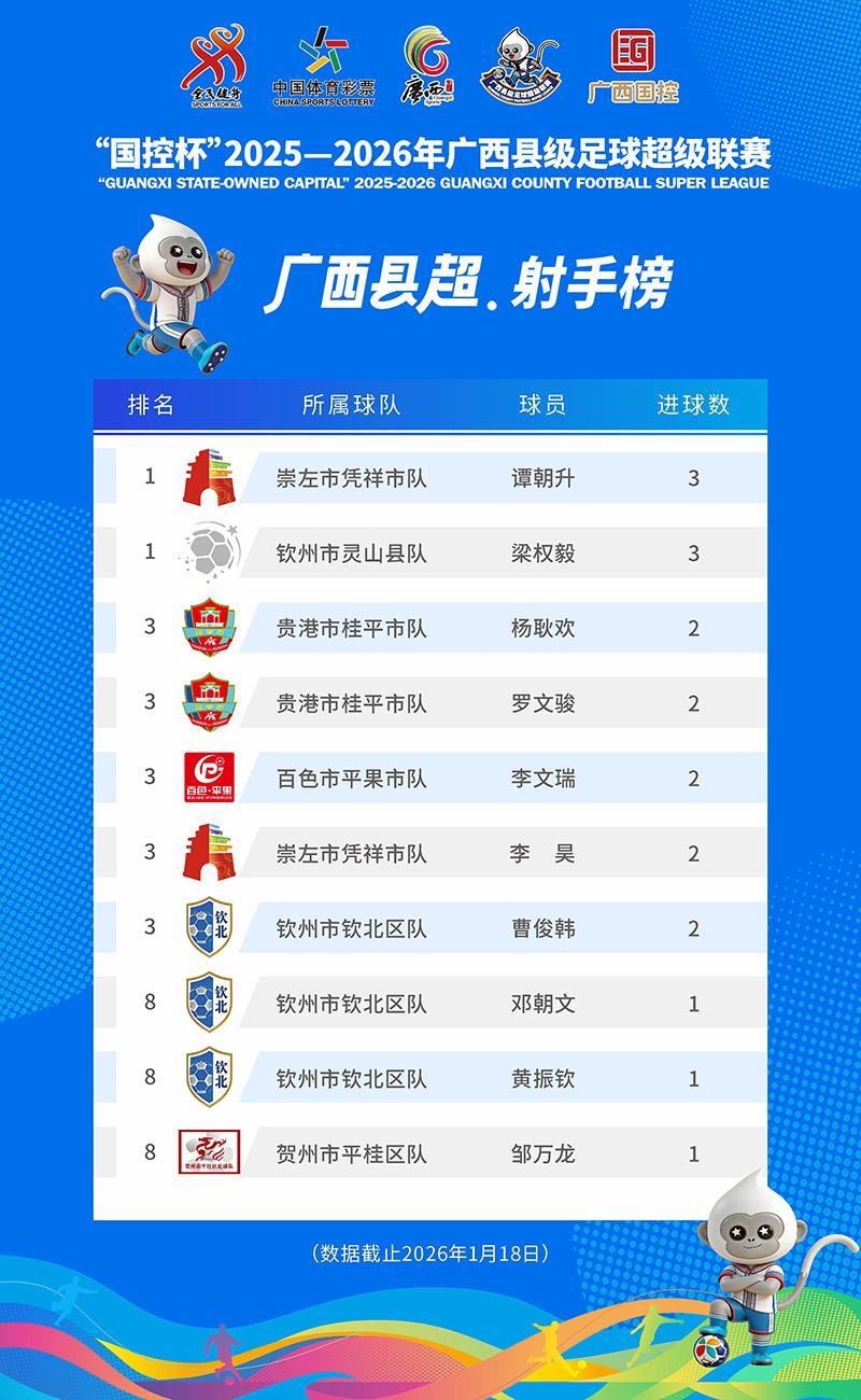 世界杯客户端安装说明-“射手榜”更新！广西“县超”首个“帽子戏法”登榜首